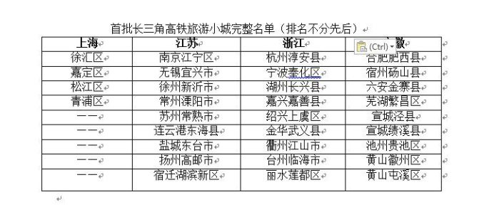 长三角高铁旅游小城名单共31个小城