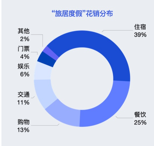 马蜂窝发布2021中国旅居度假白皮书