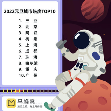 马蜂窝发布2022元旦旅游大数据