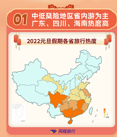 同程发布2022元旦假期旅行消费数据报告