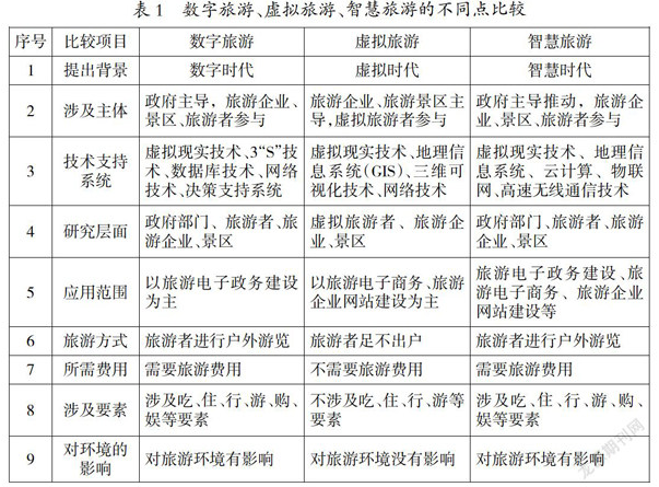 数字旅游、虚拟旅游及智慧旅游的定义