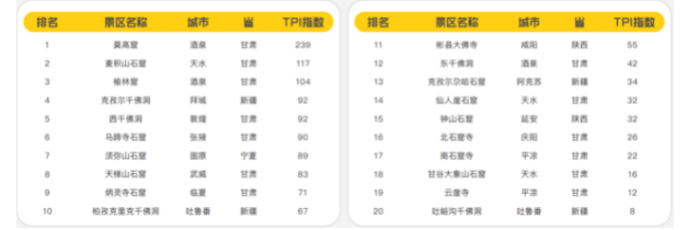 文化遗产和国潮IP引领丝路旅游新风尚