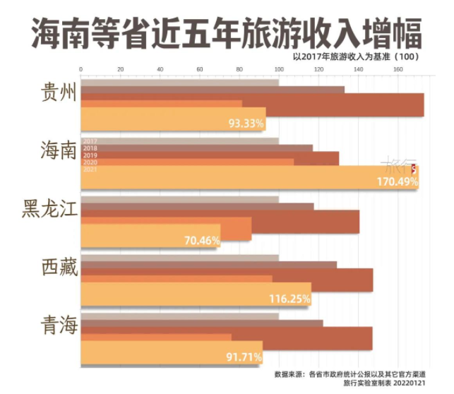 2022年春节旅游市场分析，总体来说不如2021年