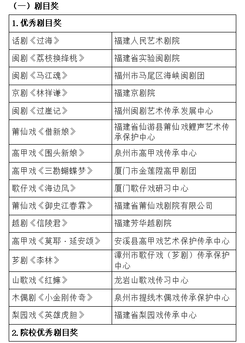 第八届福建艺术节获奖名单