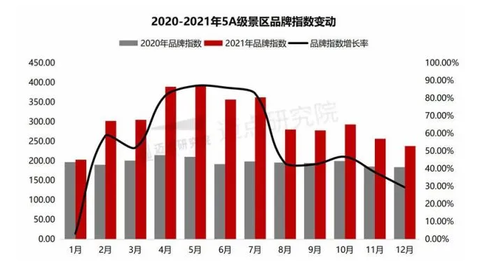 2021年全国5a景区品牌100强名单 5a景区排名前十