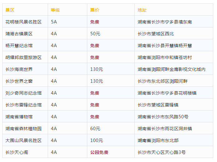 长沙4a景区有哪些 长沙4a景区名单地址 门票价格