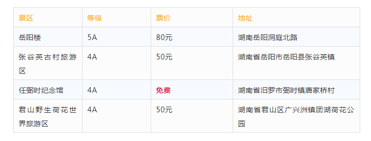 岳阳4a景区名单 岳阳4a旅游景点有哪些
