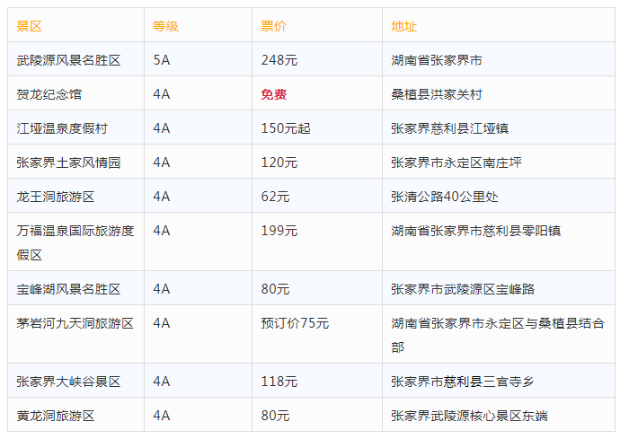 张家界4a景区有哪些 张家界4a景区名单有哪几个