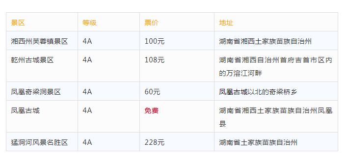 湘西5a景区有哪些 湘西5a景区名单