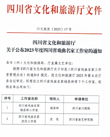 四川省文化和旅游厅公布2023年度四川省戏曲名家工作室的通知