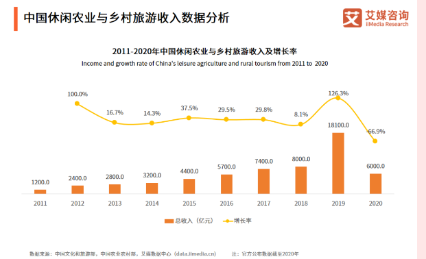 乡村旅游点燃乡村振兴“新引擎”