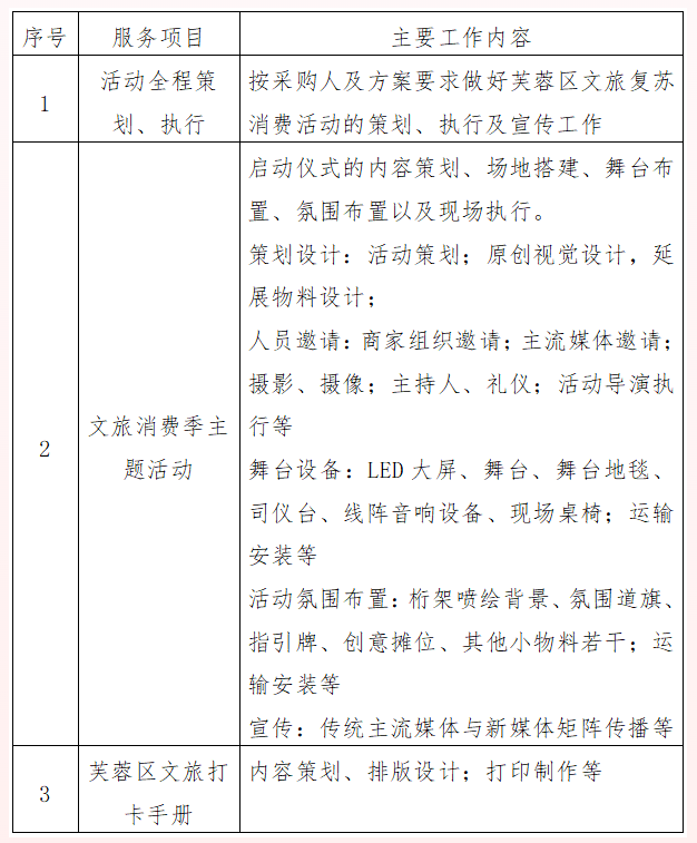 长沙芙蓉区发布文旅复苏消费活动政采公告
