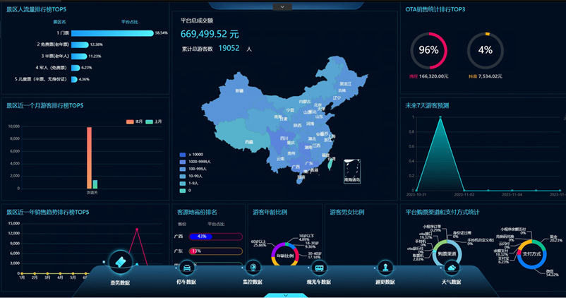 告别“糊涂账”，精细运营的秘密武器---景区售票管理信息系统