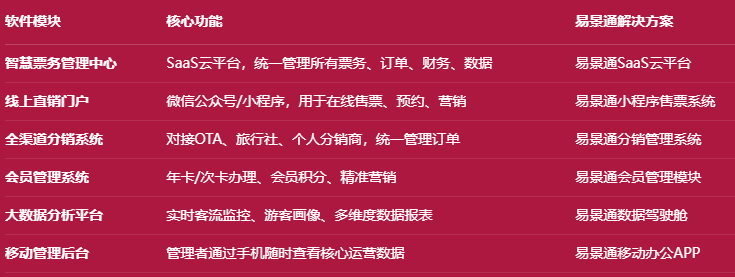 智慧景区建设方案怎么写？这份包含软硬件清单的模板请收好