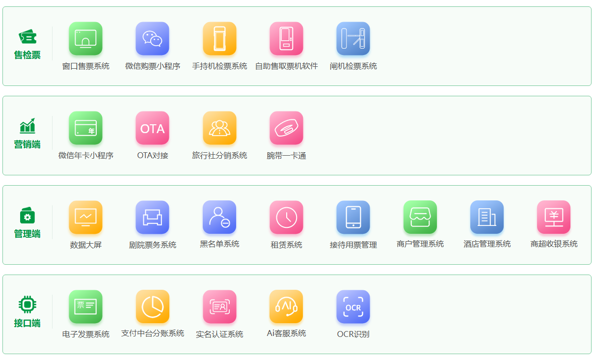 景区票务系统建设预算有限怎么办？分步建设、渐进升级