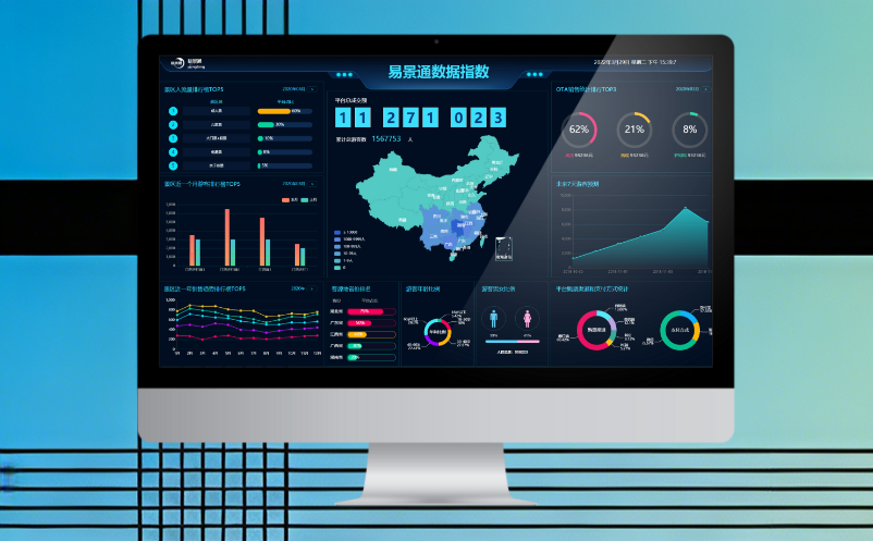 景区多渠道售票数据如何统一分析?易景通票务系统一站式报表