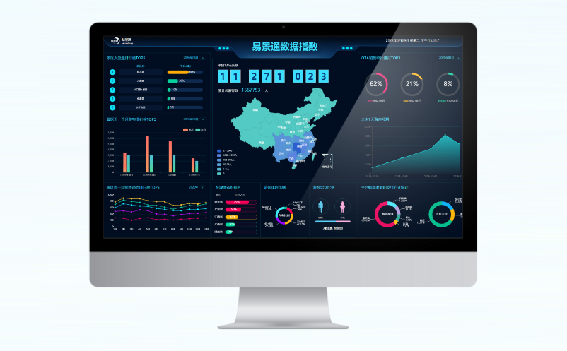 易景通景区票务系统大数据看板：大屏可视化展示让景区管理更直观