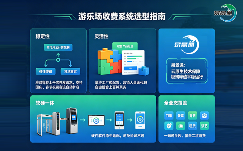游乐场收费系统选型指南:如何为你的游乐场选择一套合适的收费系统?