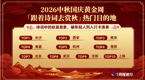 理性回归与深度进化:2026金秋文旅市场消费的四大信号