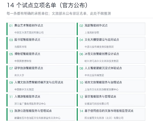 “AI+文旅”从试点走向标准化：22个创新中心挂牌