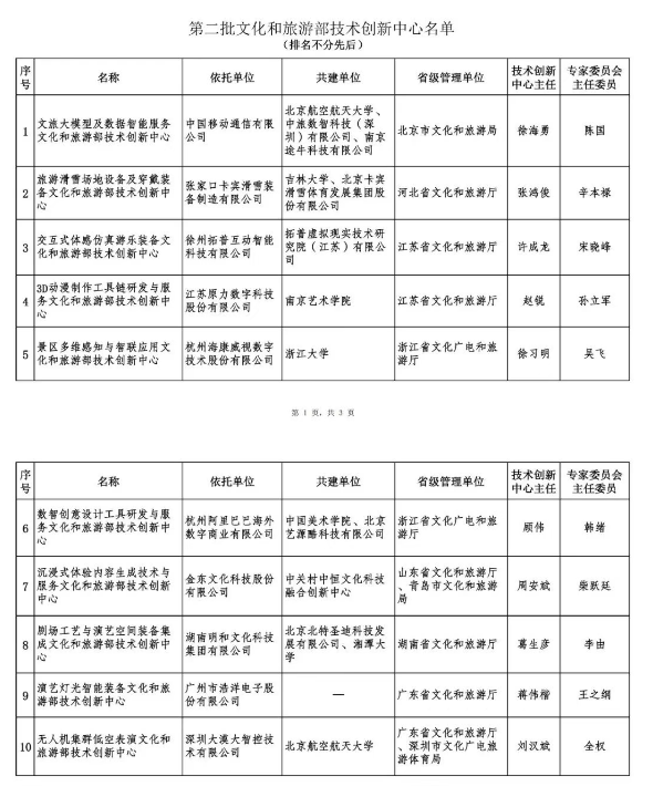第二批文化和旅游部技术创新中心将正式挂牌运行