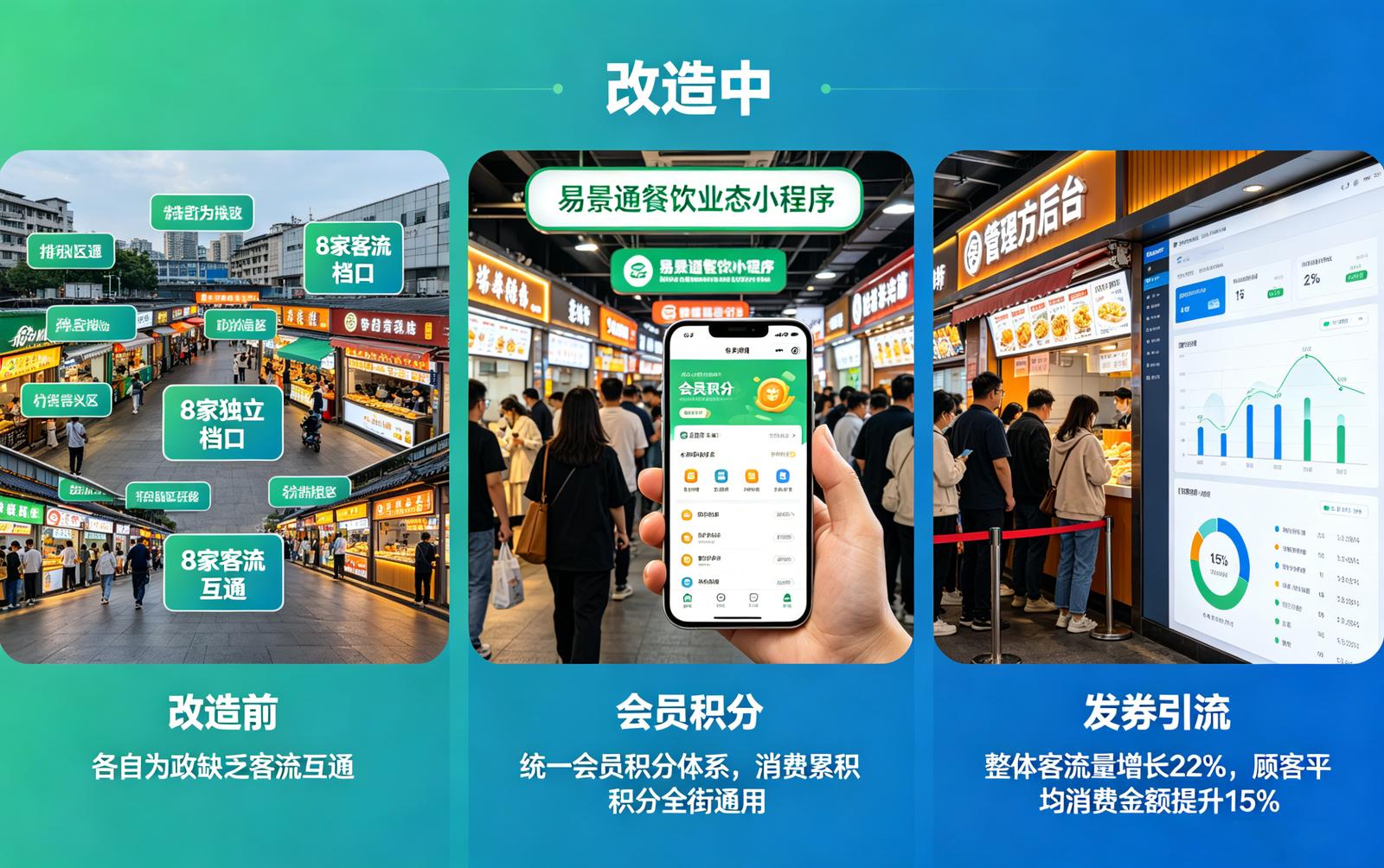 景区餐饮业态小程序应用场景：美食街多家档口统一会员体系