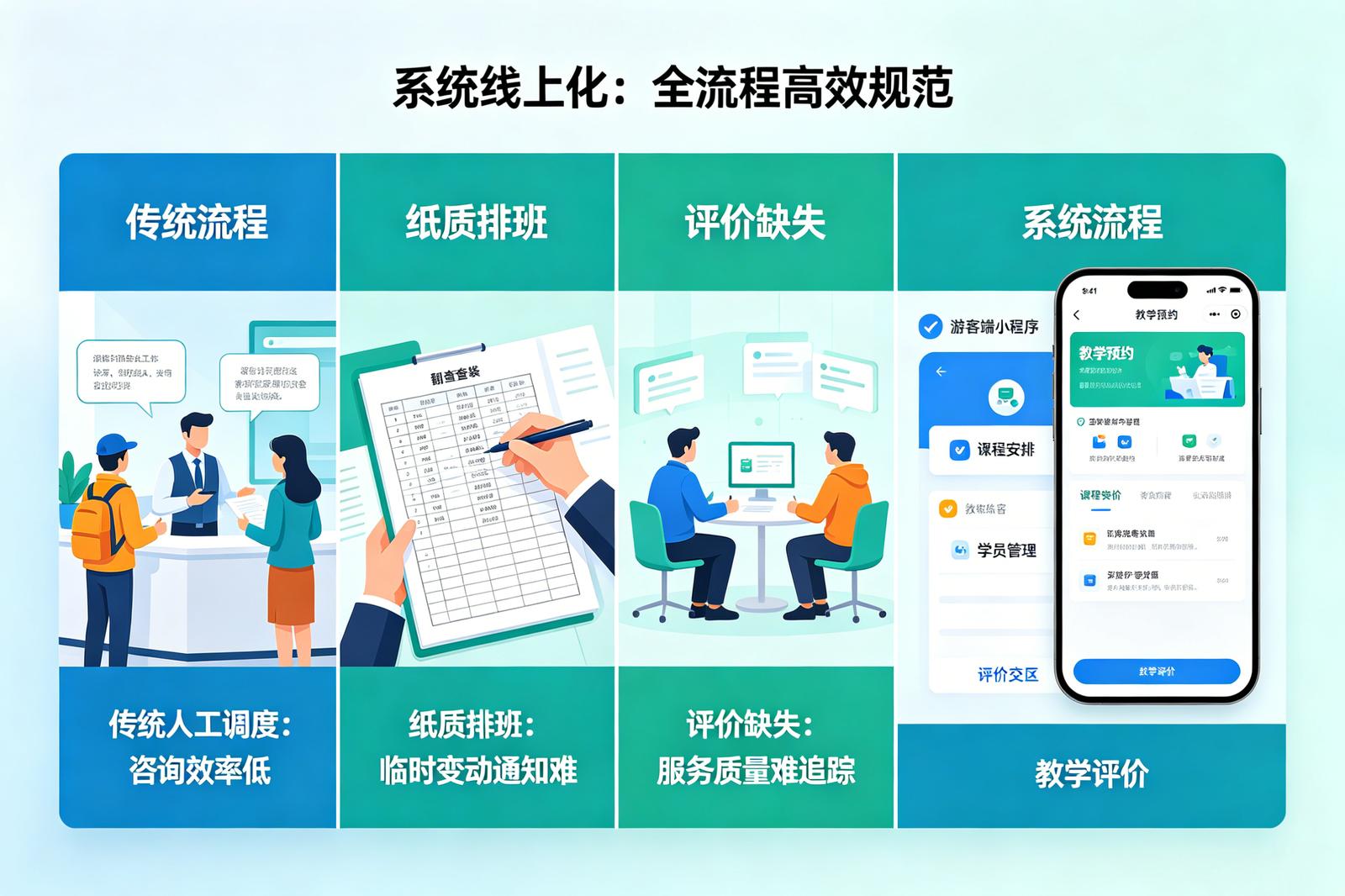 景区教练教学系统痛点解决：滑雪场和温泉场馆的教学管理痛点