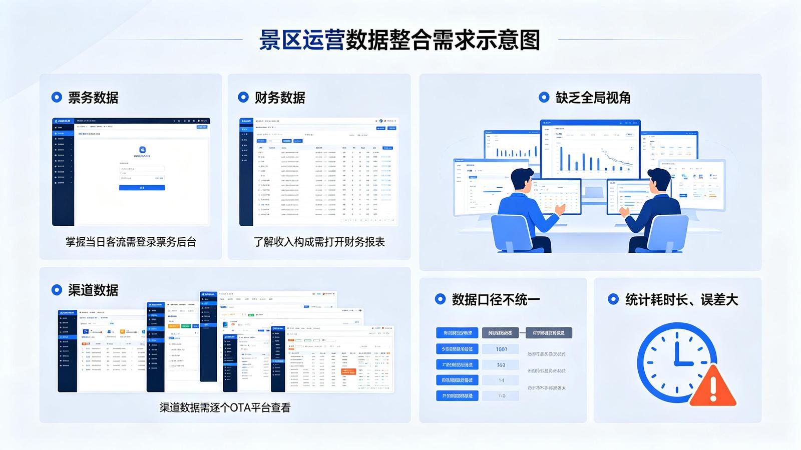 景区数据大屏痛点解决：数据管理的核心痛点