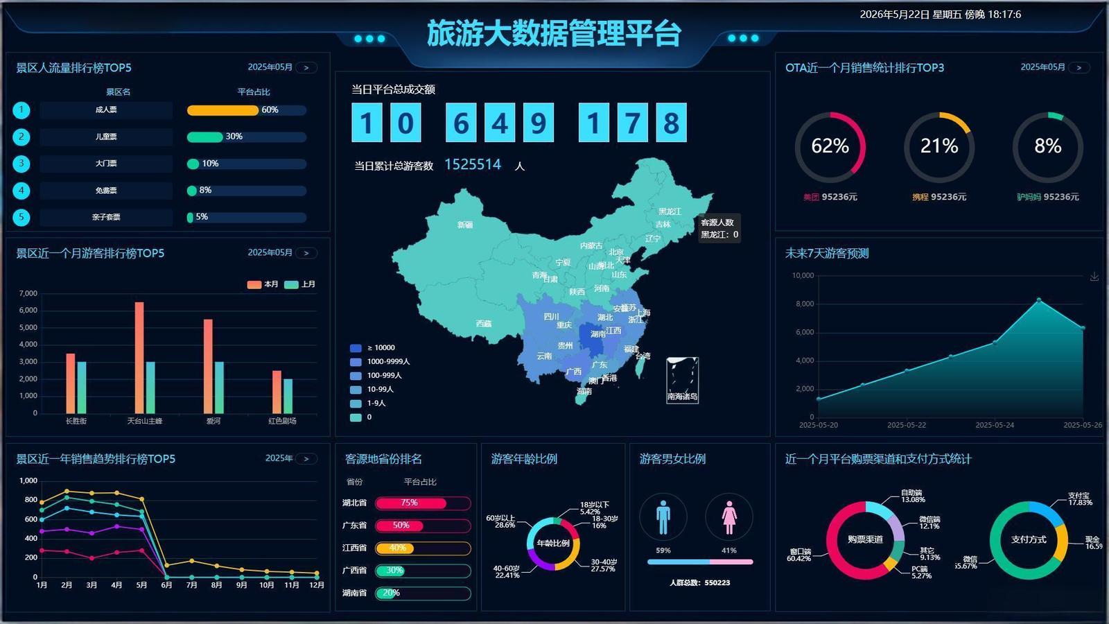 景区数据大屏系统界面：交互式实时数据可视化，一目了然