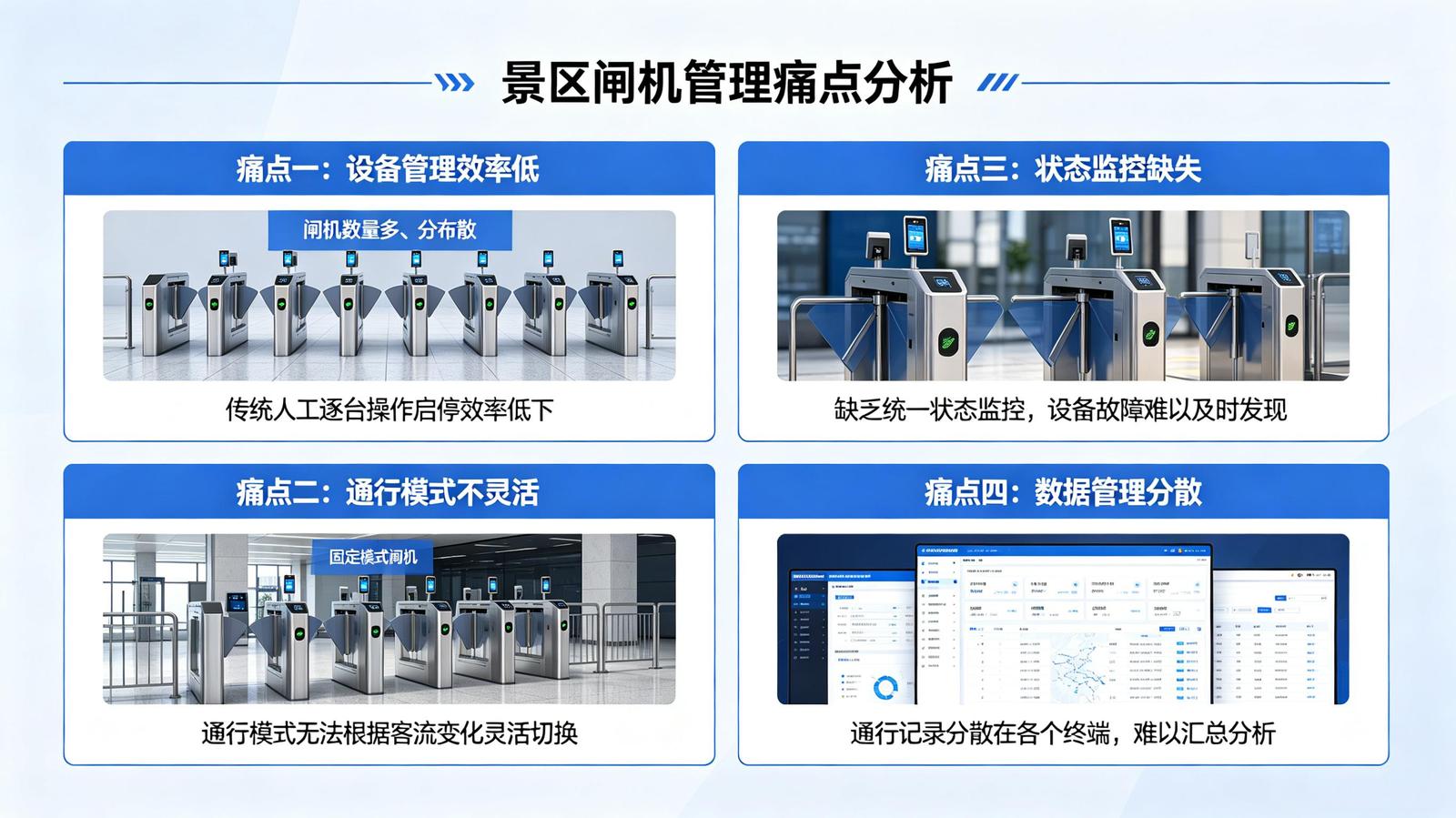 景区闸机控制软件痛点解决：闸机管理的现实痛点
