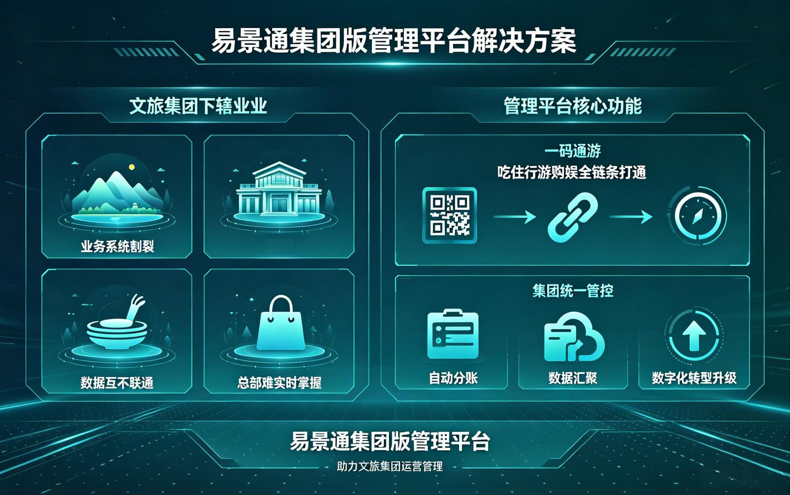 景区集团版管理平台痛点解决：文旅集团管理的数据孤岛困局