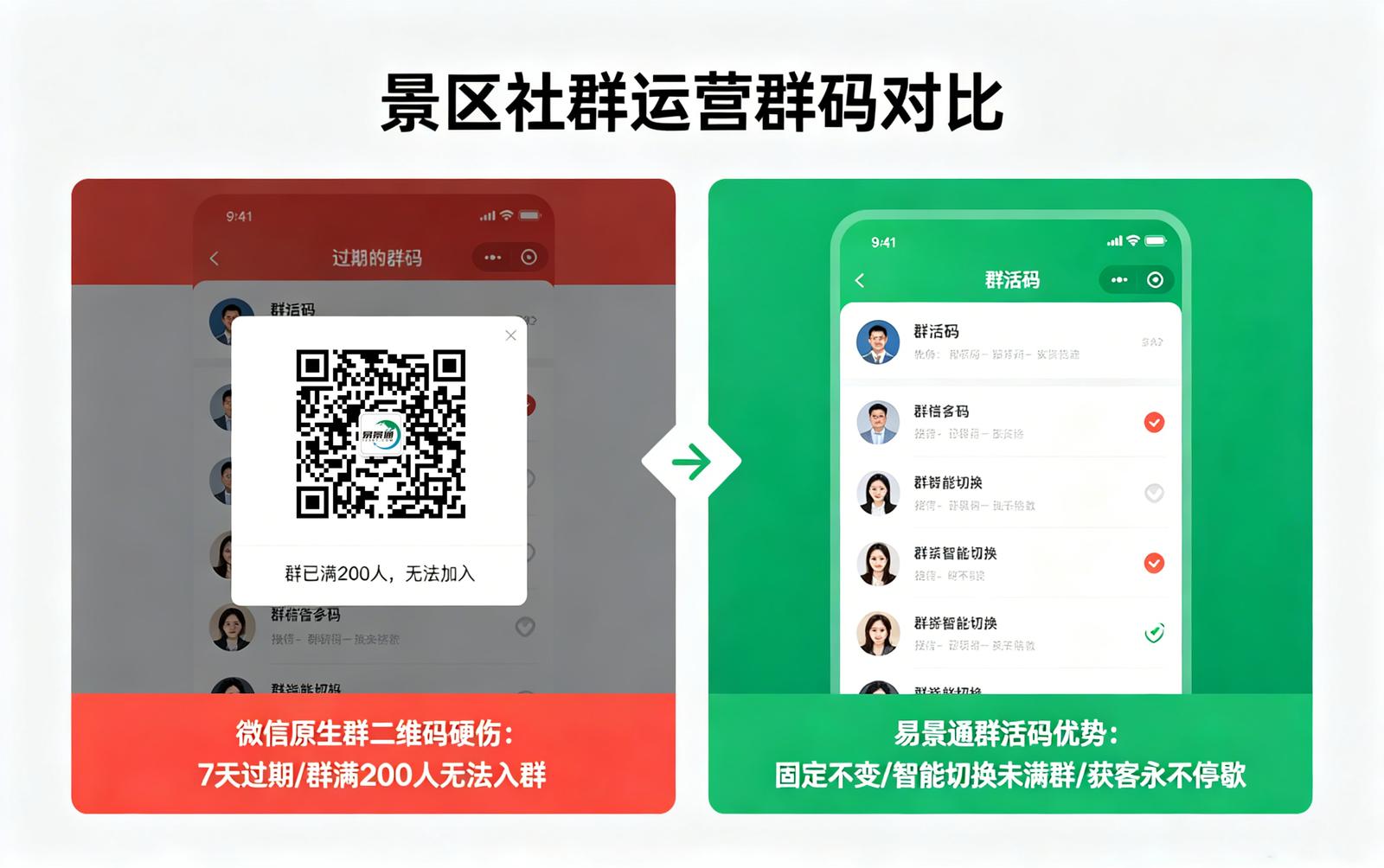 景区群活码痛点解决：微信群运营的两大硬伤