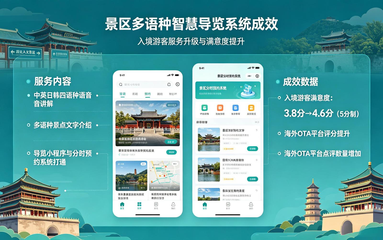 景区智慧导览系统痛点解决：游览服务的数字化缺失