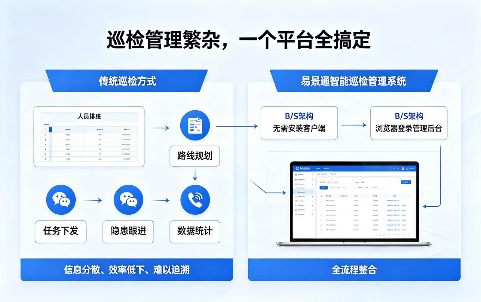 景区智能巡检系统痛点解决：巡检管理繁杂，一个平台全搞定
