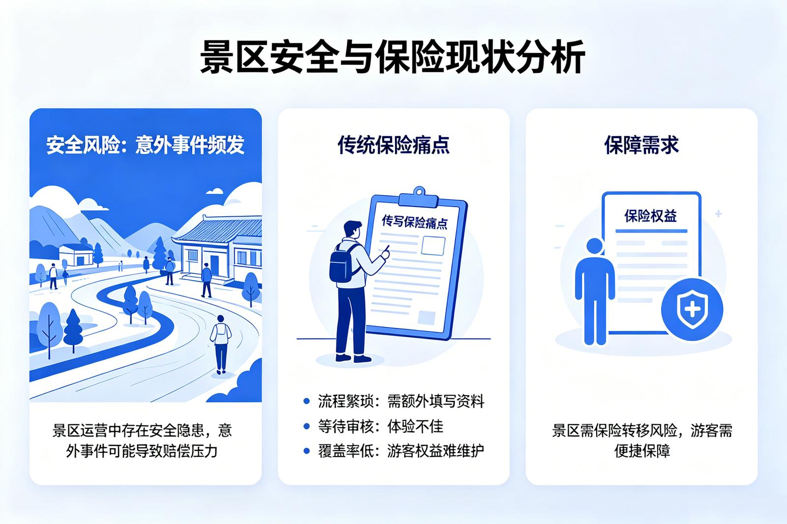 景区保险对接痛点解决：安全管理中的保障缺口