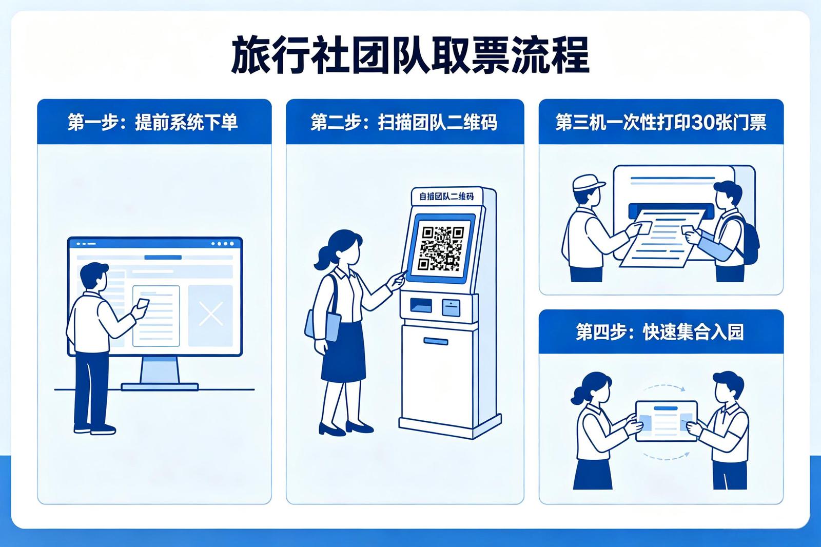 景区自助售取票软件应用场景：旅行社团队取票