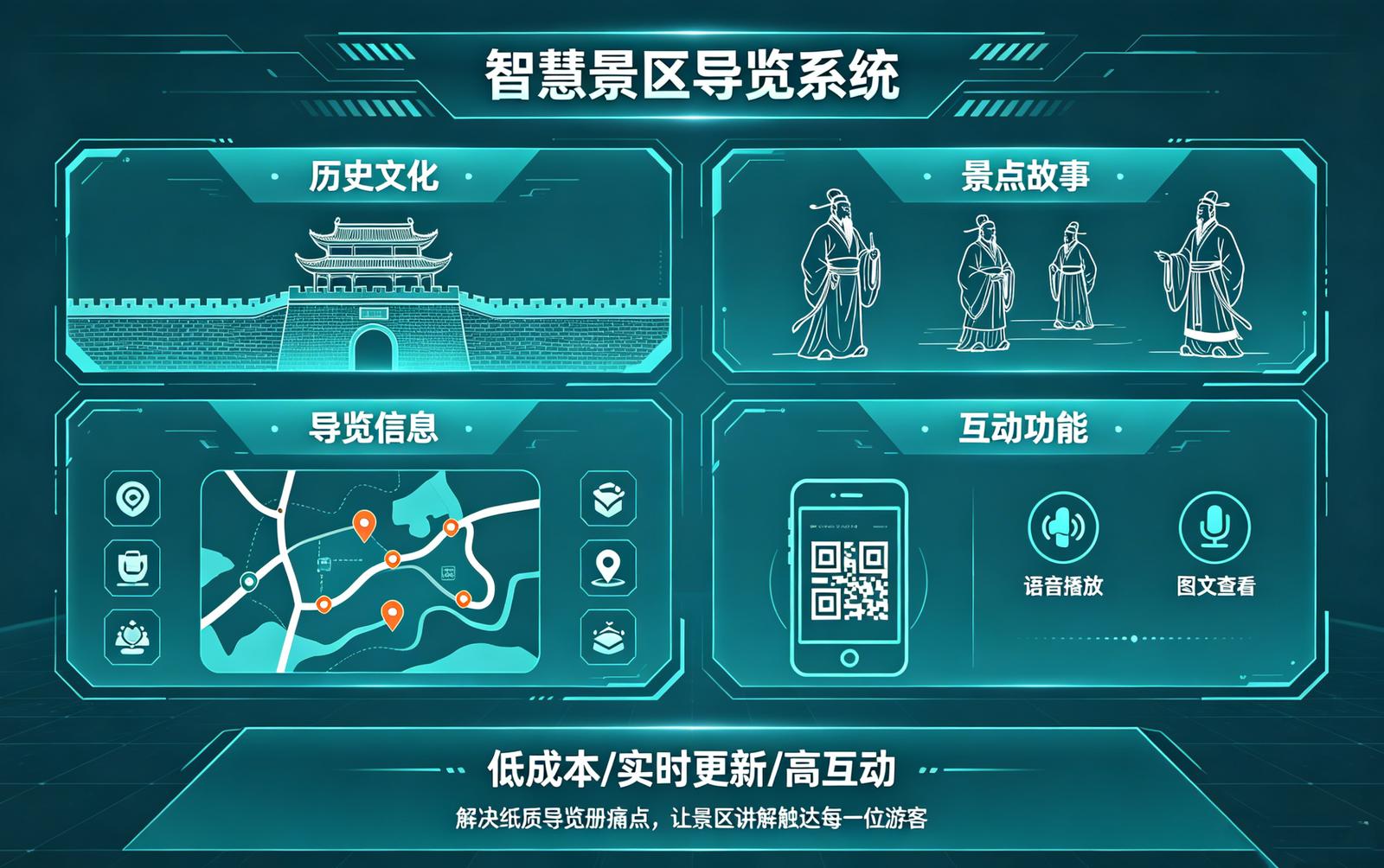 景区图文音频码痛点解决：内容传达的传统困境