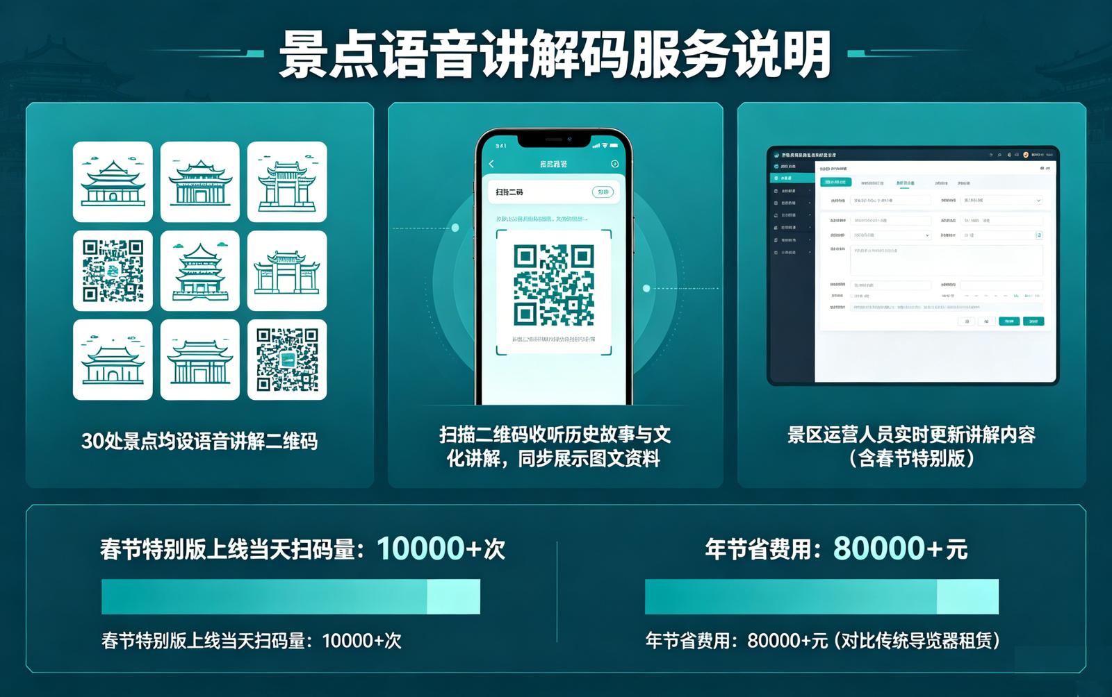 景区图文音频码应用场景：景点语音讲解码