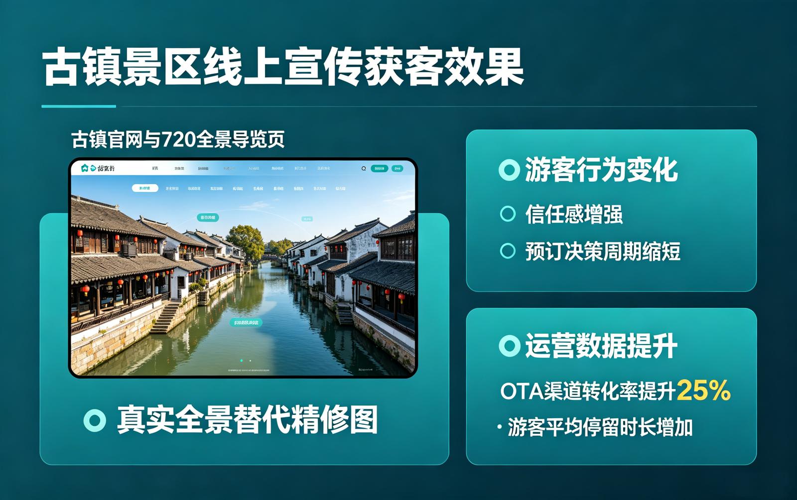 景区AR导览应用场景：线上宣传获客
