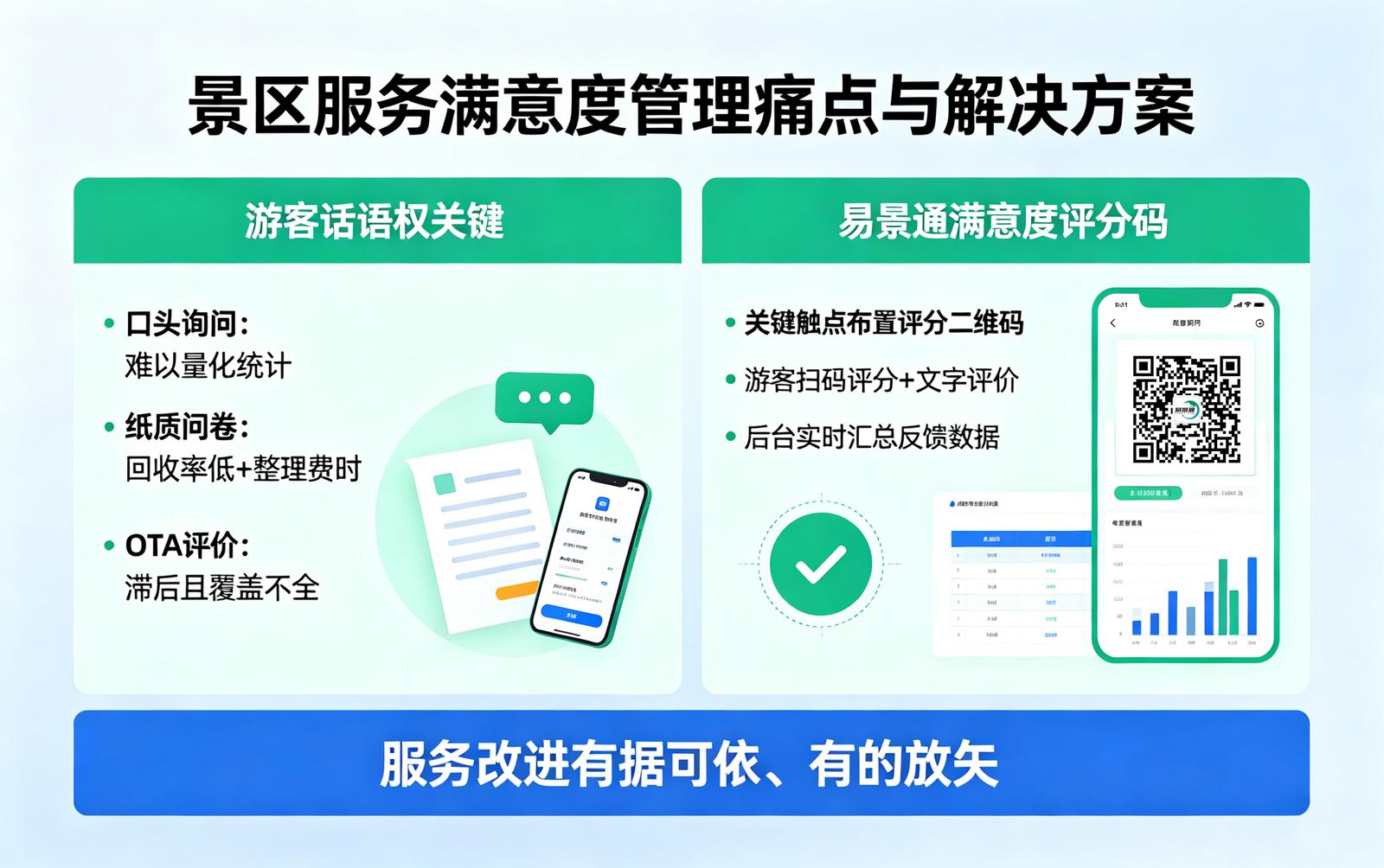 景区满意度评分码痛点解决：游客反馈收集的效率困境