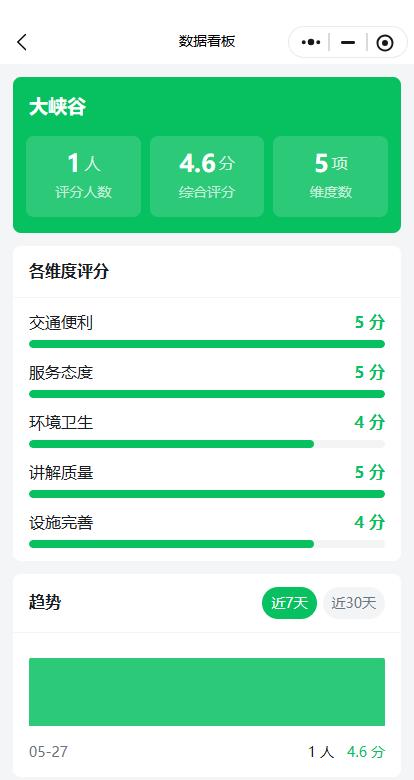 景区满意度评分码系统界面展示