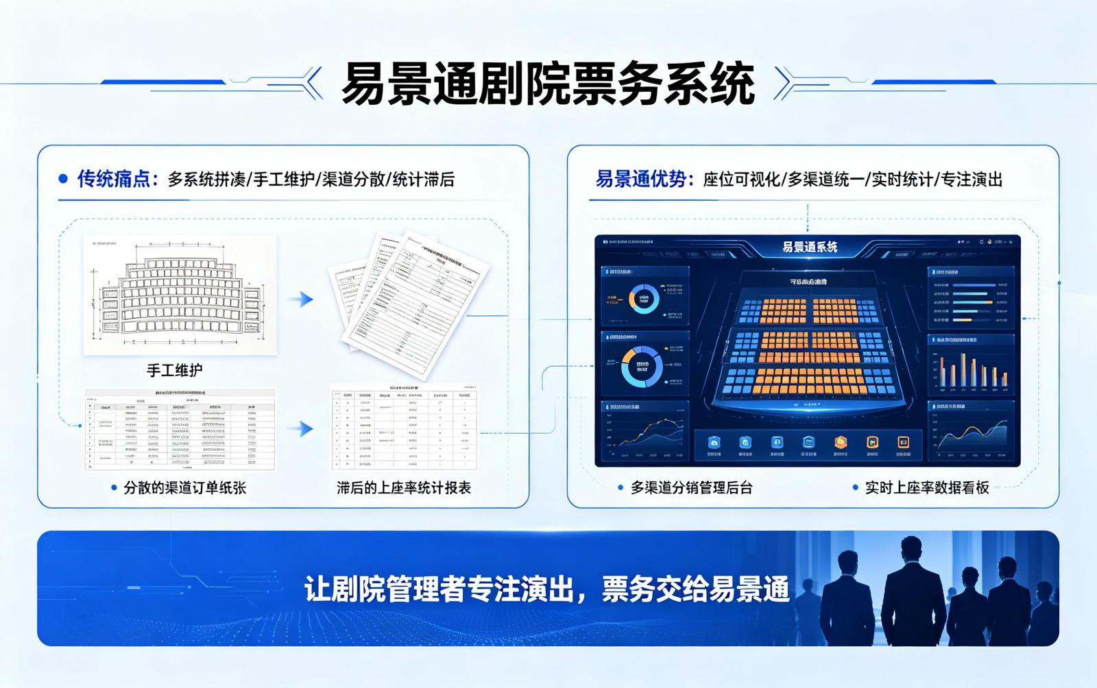 剧院票务系统痛点解决：剧院票务管理的效率困局