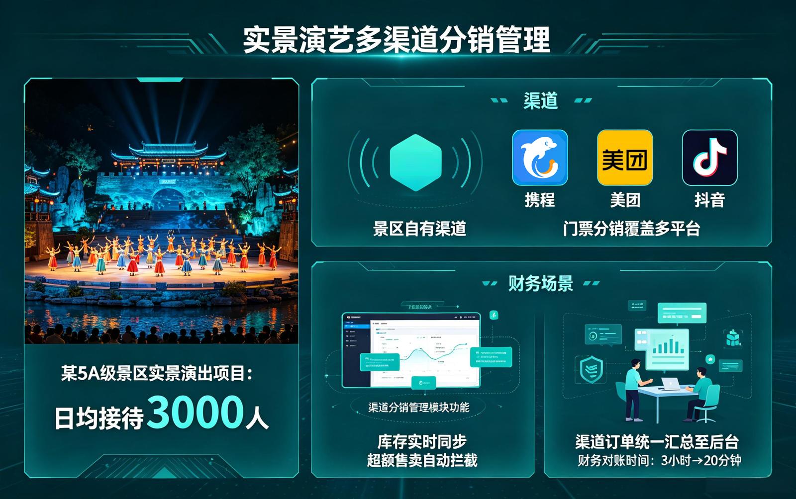 剧院票务系统应用场景：实景演艺多渠道分销管理