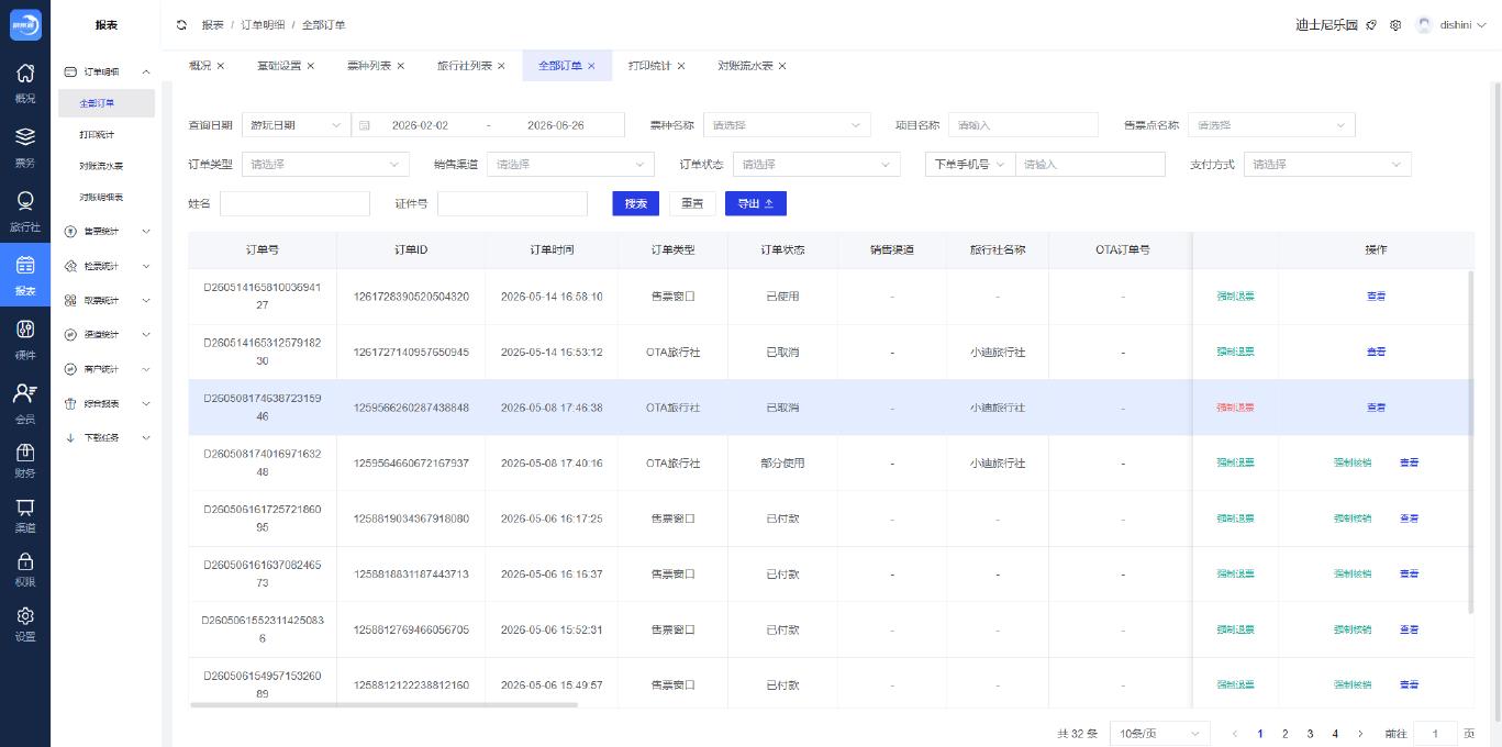 景区票务管理系统系统界面：订单管理 — 全渠道订单汇聚，支持查询、导出、强制退票、核销操作