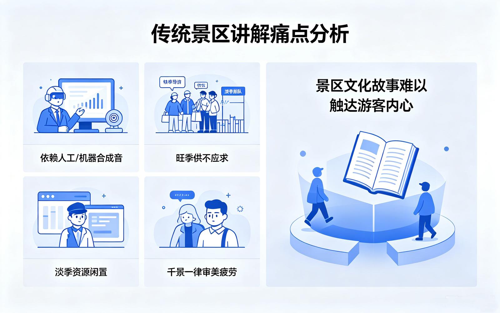 景区语音讲解系统痛点解决：传统讲解的三大困境