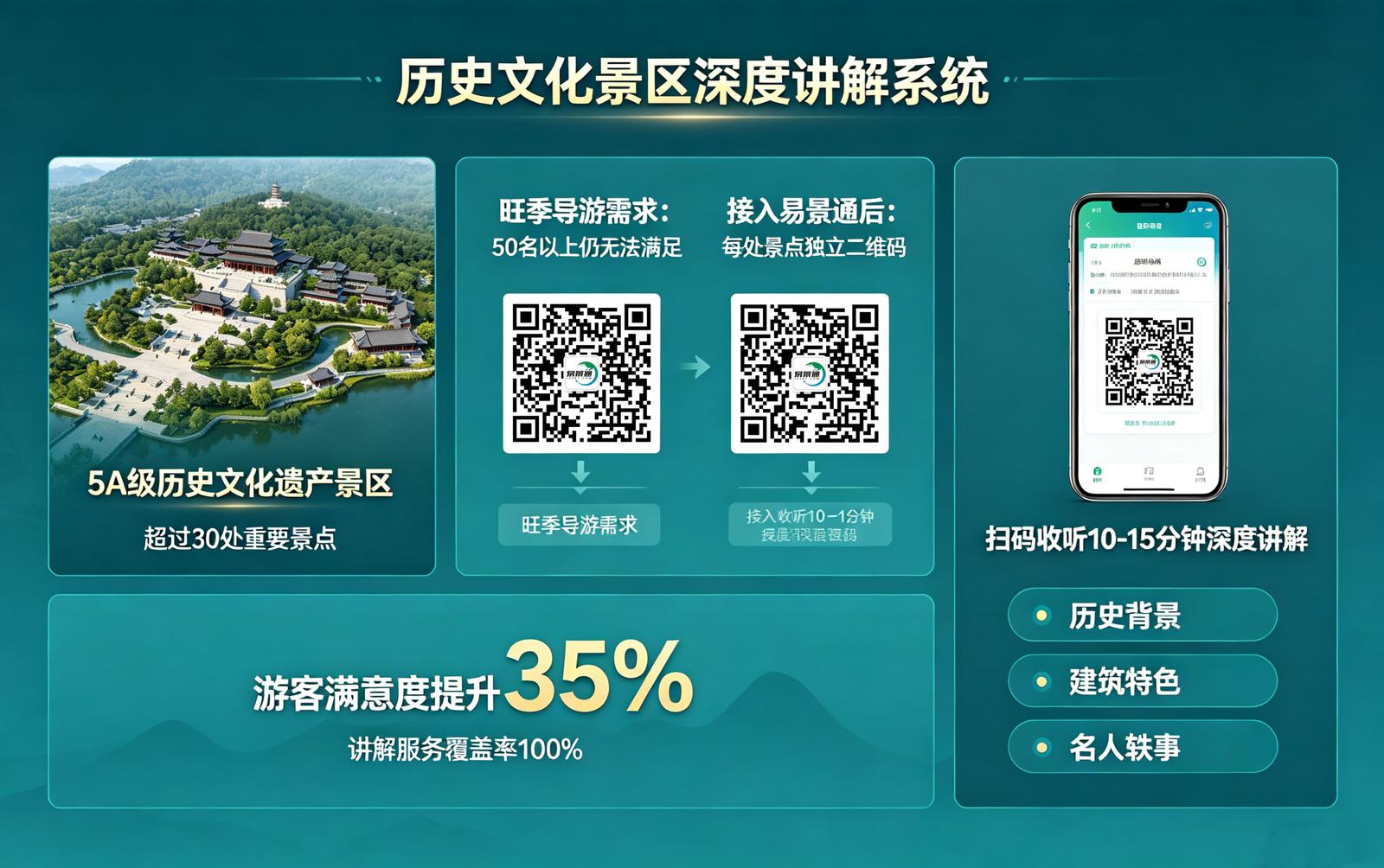 景区语音讲解系统应用场景：历史文化深度讲解