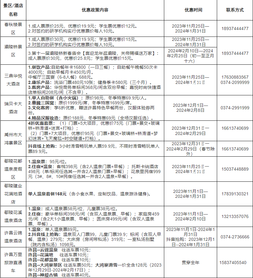河南许昌发布冬季温泉旅游季优惠政策