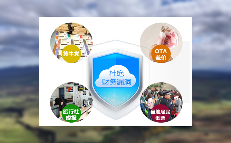 景区营销管理系统的营销方式有利于引导和刺激游客增加消费支出