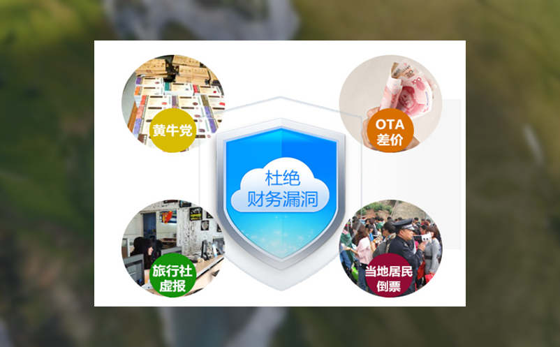 门票预约系统以科技助力“预约旅游”