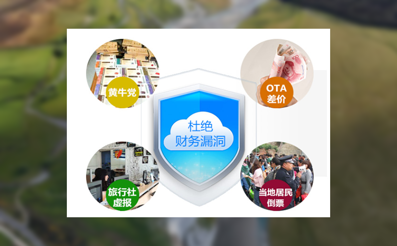 景区“邂逅”数智化门票系统，会碰撞出什么火花？